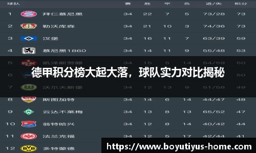 德甲积分榜大起大落，球队实力对比揭秘